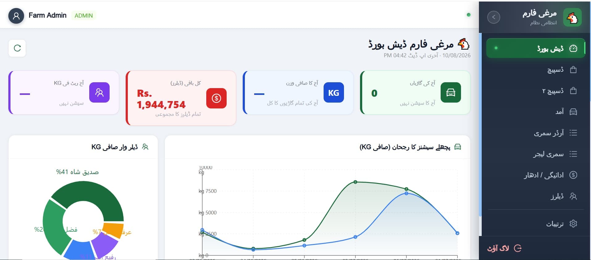 Poultry Farm Management System screenshot 1